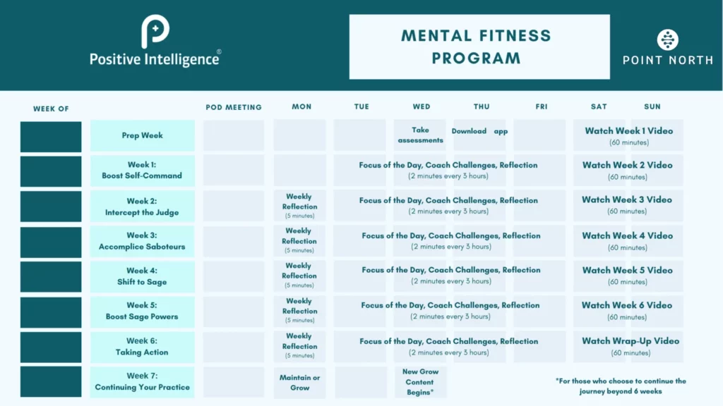 web map of PointNorth Mental Fitness program elements